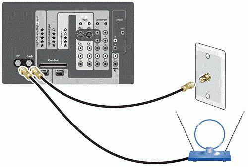 Как подключить антенну к телевизору: подключение спутниковой, как подсоединить правильно ТВ кабель к комнатной