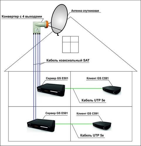 Как подключить антенну к телевизору: подключение спутниковой, как подсоединить правильно ТВ кабель к комнатной
