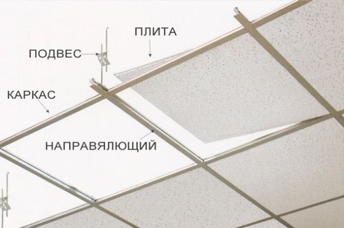 Каркасный подвесной потолок - основные виды и материалы
