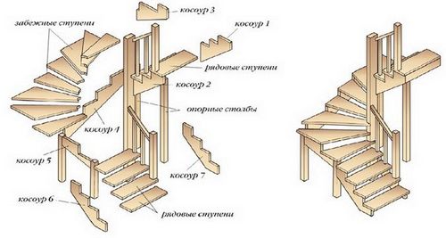 Расчет количества и размера ступеней лестницы: формулы, как правильно рассчитать ступени лестничного марша