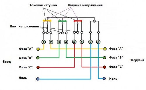 Схема подключения трехфазного счетчика: через трансформаторы тока, прямого включения