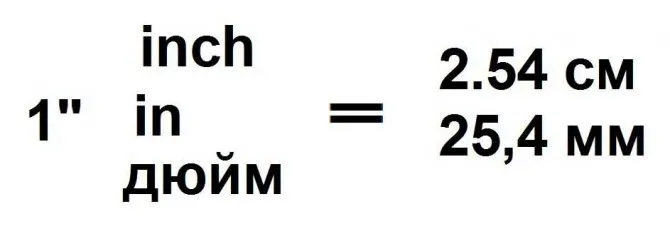 Перевести дюймы в сантиметры онлайн: сколько сантиметров в дюйме таблицы