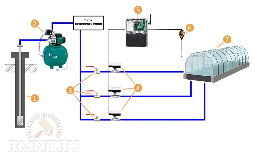 Схема автоматического полива в теплице