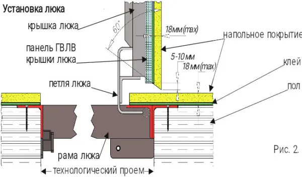 схема люка