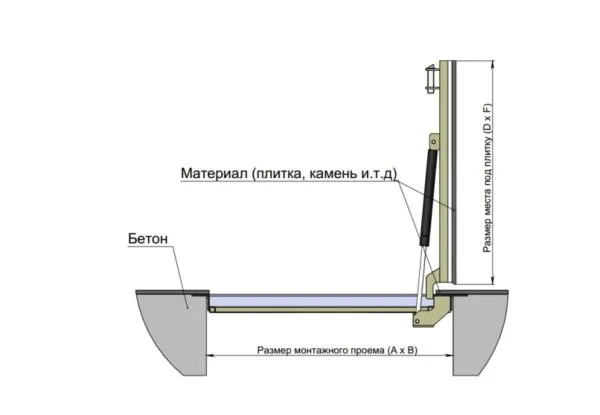 крышка на газовых амортизаторах