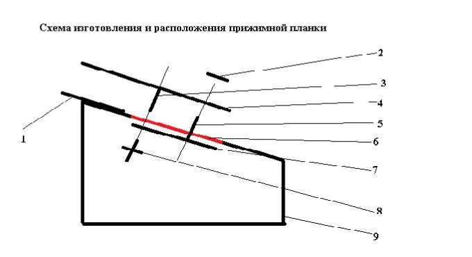 Схема изготовления прижимной планки