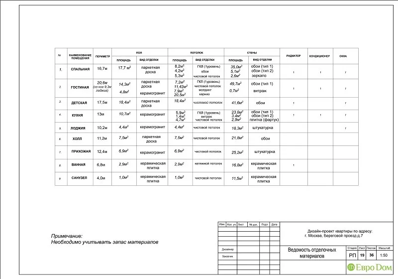 Дизайн-проект 3-комнатной квартиры в панельном доме в Москве. Ведомость отделочных материалов 