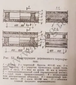 . Деревянные перекрытия. 268x300 - Сталинка. Вся информация.