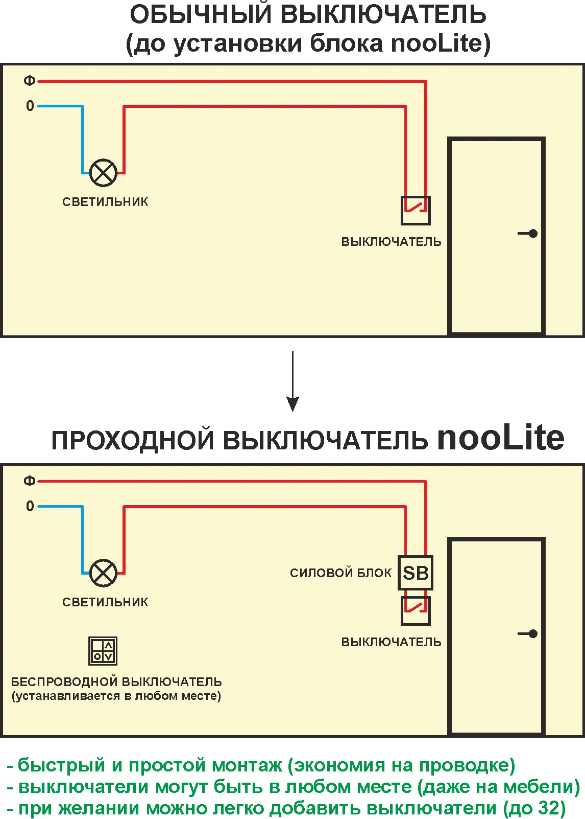 Проходной выключатель - советы по выбору, схема подключения, монтаж и применение выключателя (105 фото)