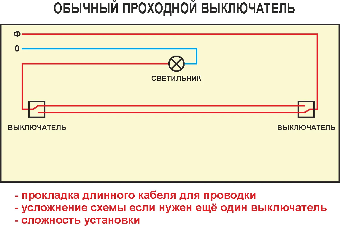 Проходной выключатель - советы по выбору, схема подключения, монтаж и применение выключателя (105 фото)