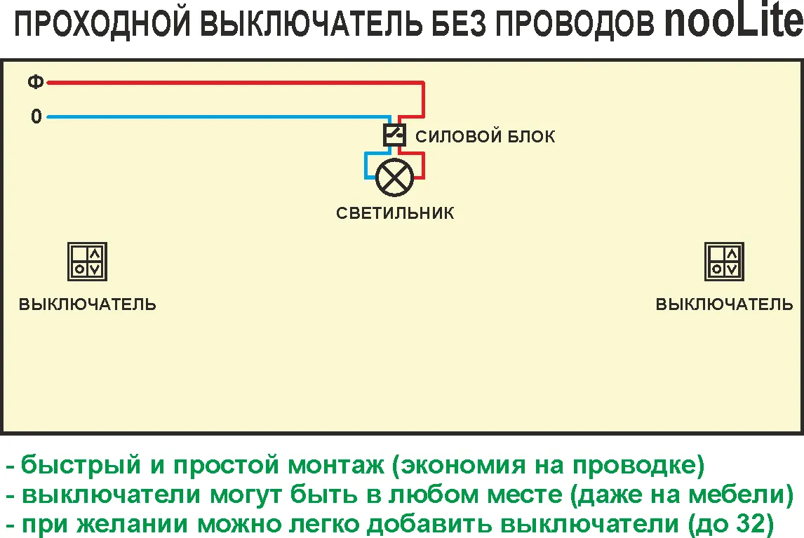 Проходной выключатель - советы по выбору, схема подключения, монтаж и применение выключателя (105 фото)