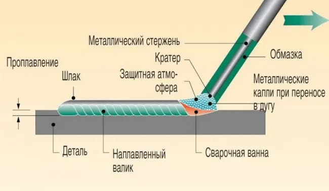 схема сварки инвертором