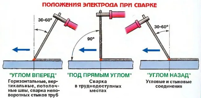 углы при сварке