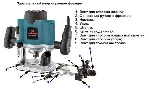 Схема параллельного упора на ручном фрезере