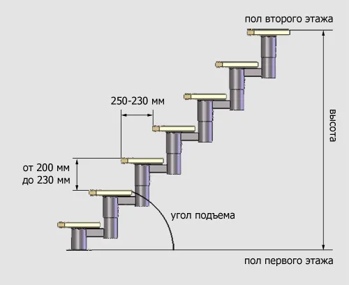 optimalnaya_dlina_i_vysota_stupenej_lestnicy__03