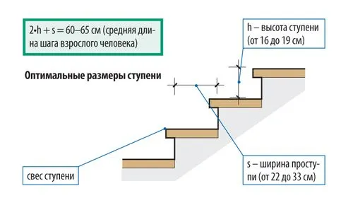 Расчет длины и высоты