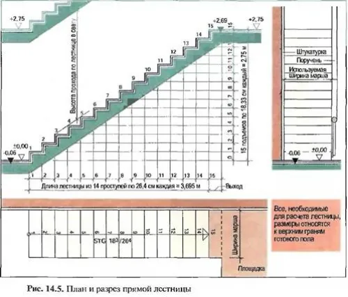 Схема лестницы с размерами