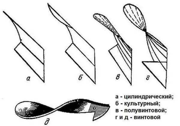 Типы отвалов