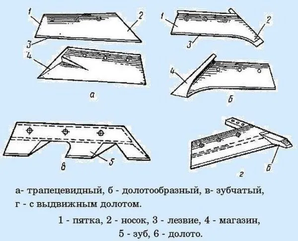 Формы лемехов