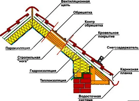 схема крыши