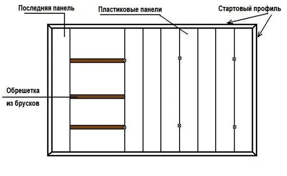 Отделка туалета стеновыми панелями