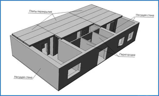 Строительные калькуляторы - ProstoBuild.ru Толщина стен в кирпичном доме