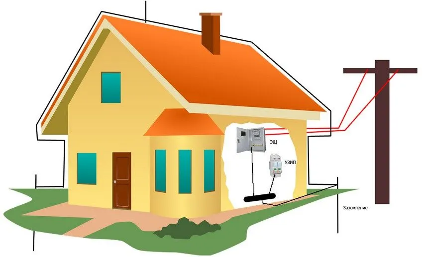 Монтаж заземления в частном доме можно провести собственноручно