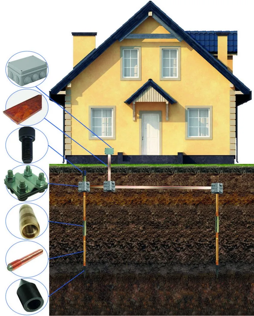 Схема устройства заземления частного дома