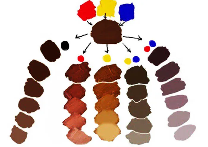 Как смешать коричневый цвет из акриловых красок, гуаши, акварель, карандашей