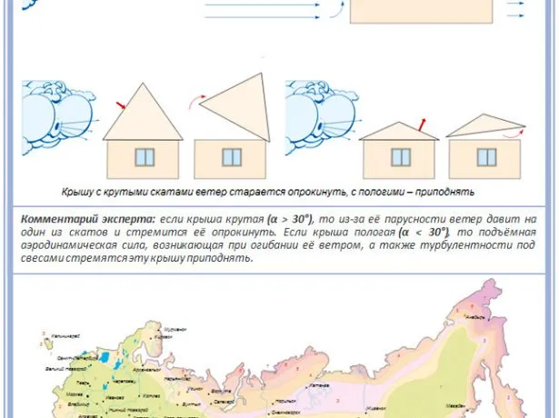 Расчёт ветровых нагрузок по районам РФ