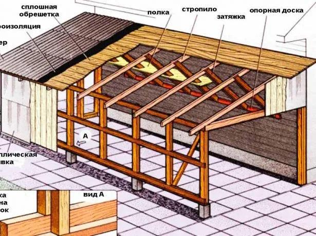 Односкатная крыша из еврошифера