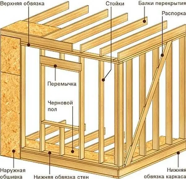 Схема каркаса