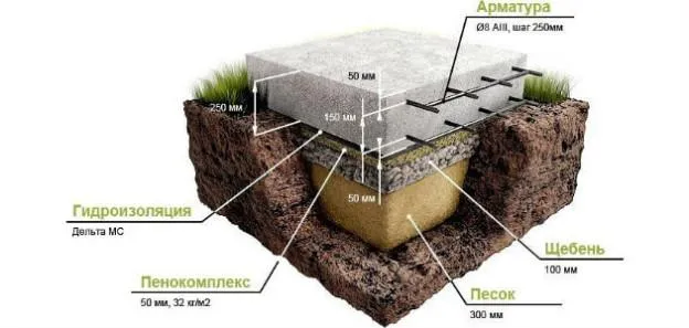 Плитный фундамент