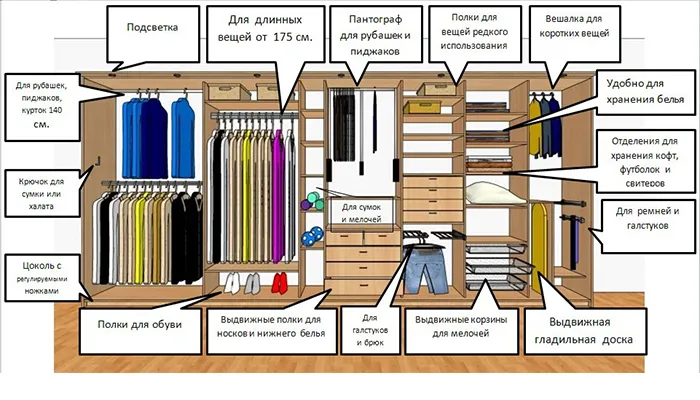 Наполнение шкафа-купе в прихожую: советы, лучшие варианты, инструкции