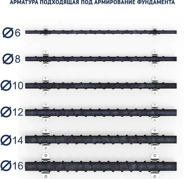 Как армировать фундамент: необходимый инструмент, рекомендации и подробная схема