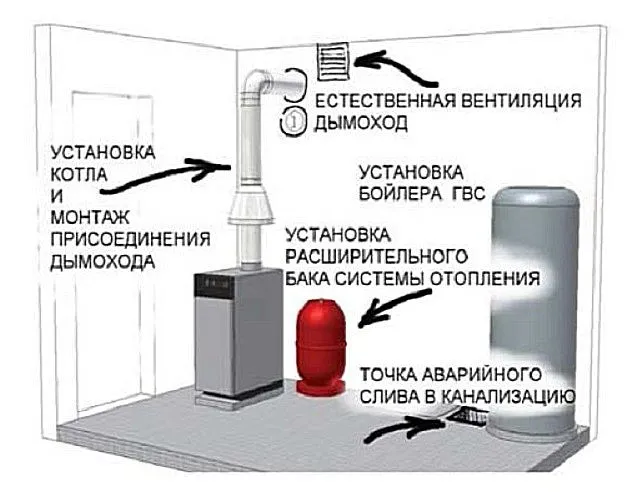 При составлении проекта котельной учитывается немало критериев