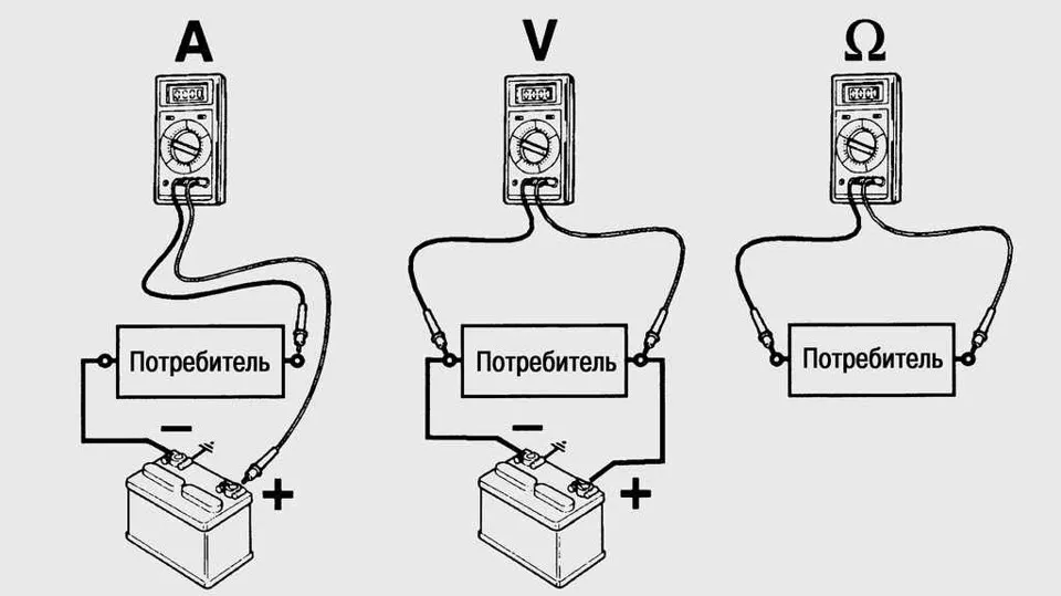Как измерить аккумуляторную батарею, мультимер в измерении емкости аккумулятора