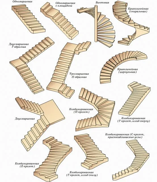 Типы лестничных конструкций