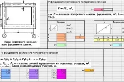  Расчет объёма раствора для ленточного фундамента