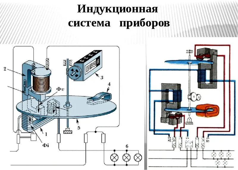 Схема и принцип работы индукционного электросчётчика