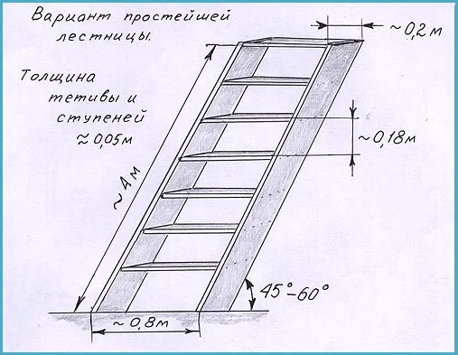 Пошаговая инструкция. Расчеты и чертеж