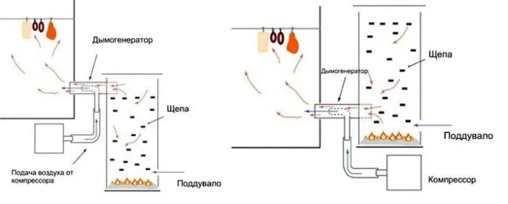 (+47 фото) Дымогенератор для холодного копчения своими руками чертежи