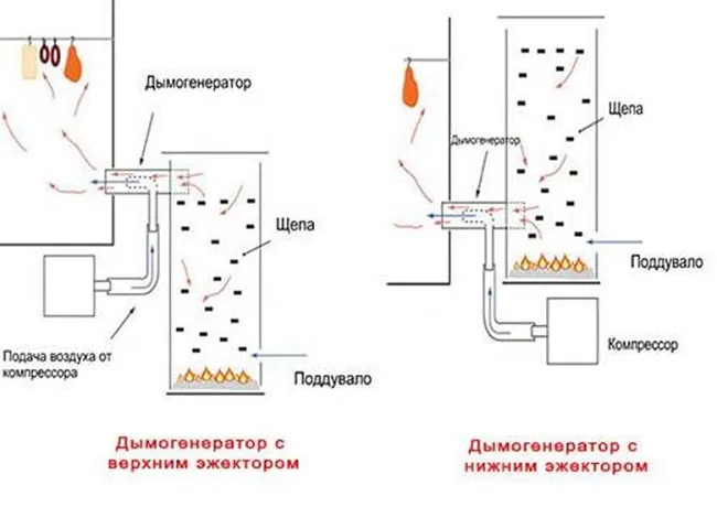 нижний и верхний эжектор