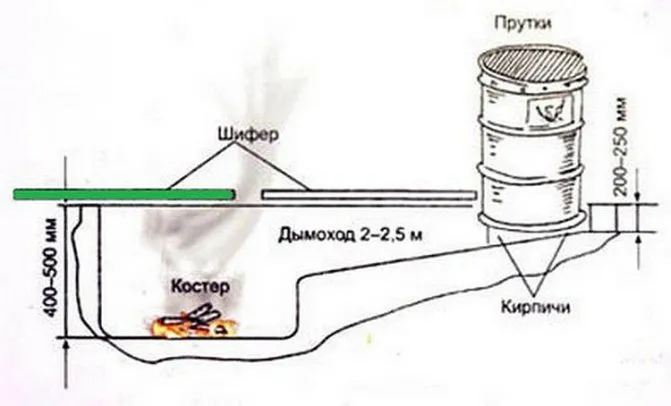 Как сделать коптильню из 200-литровой бочки