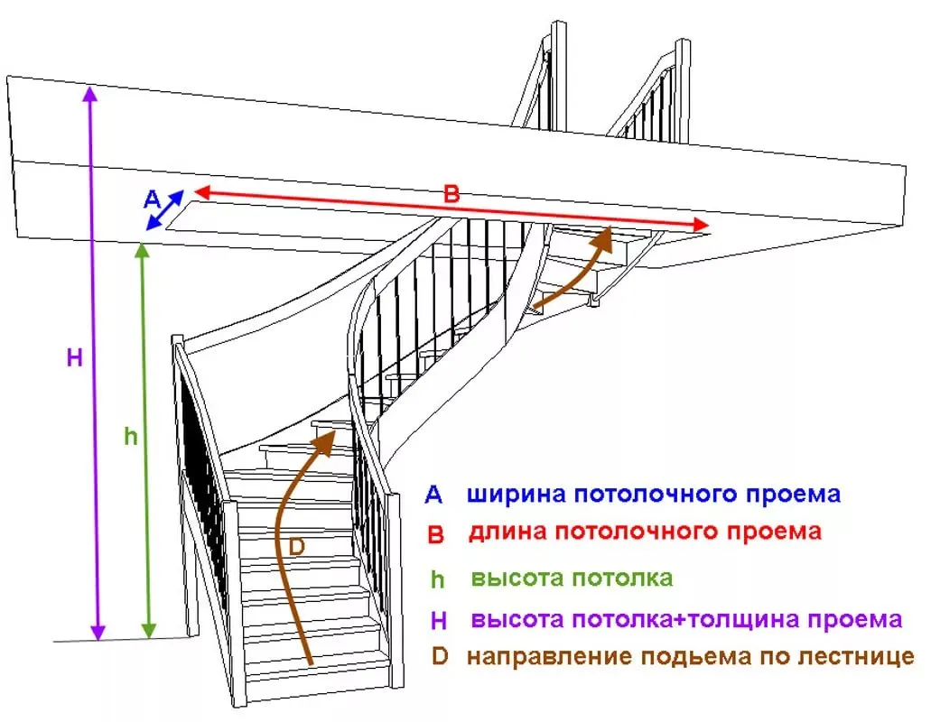 Основные данные для измерений