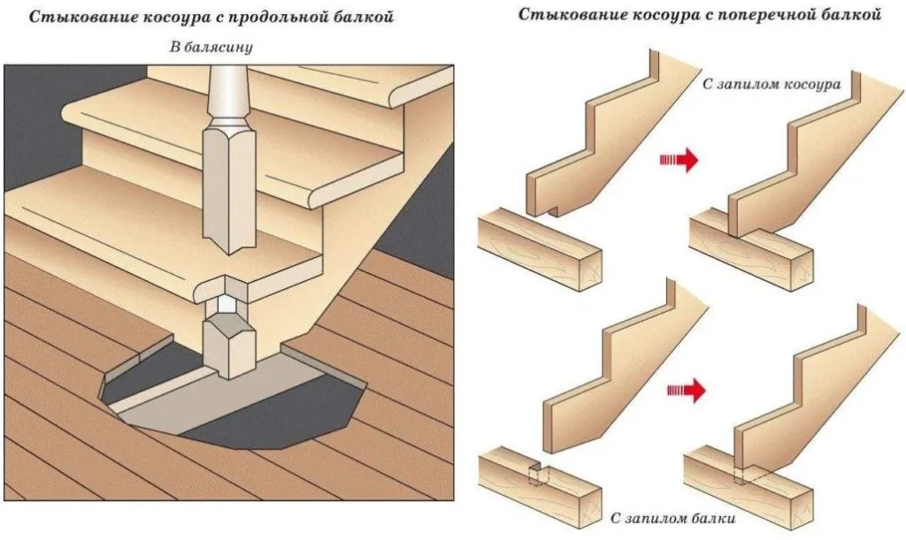 Деревянная лестница на второй этаж, какую выбрать и как сделать своими руками