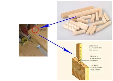 Способ крепления, который монтажники деревянных лестниц используют повсеместно
