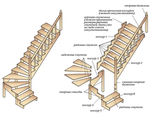 Монтаж лестницы в деревянном доме пошаговые инструкции