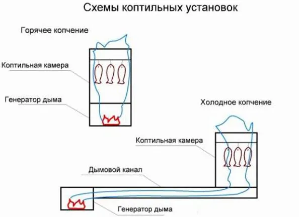 Как сделать коптилку из газового баллона своими руками