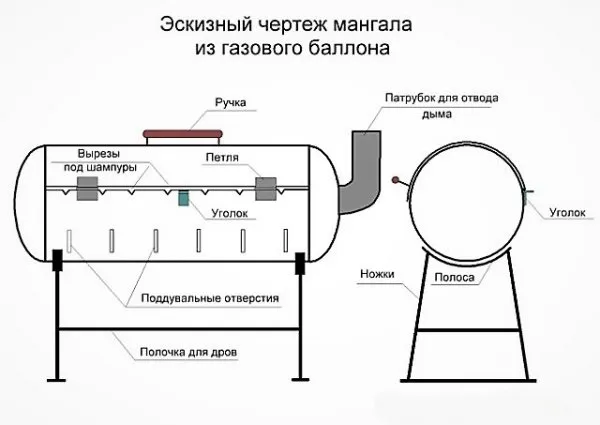 Как сделать коптилку из газового баллона своими руками